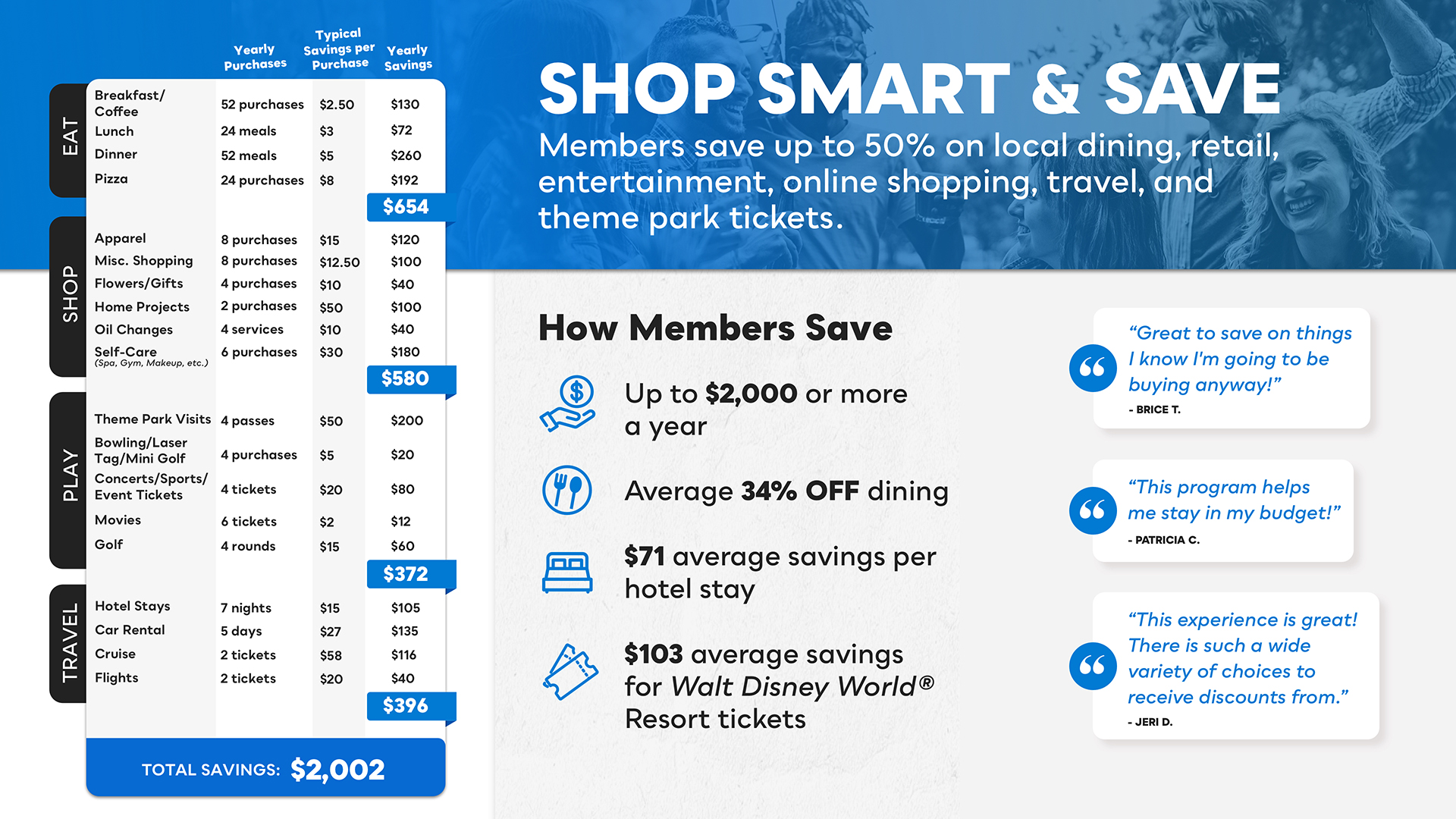 PHI Cares Membership Savings Calculator